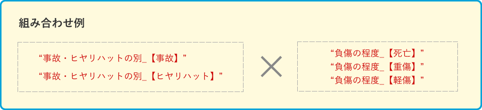 組み合わせ例