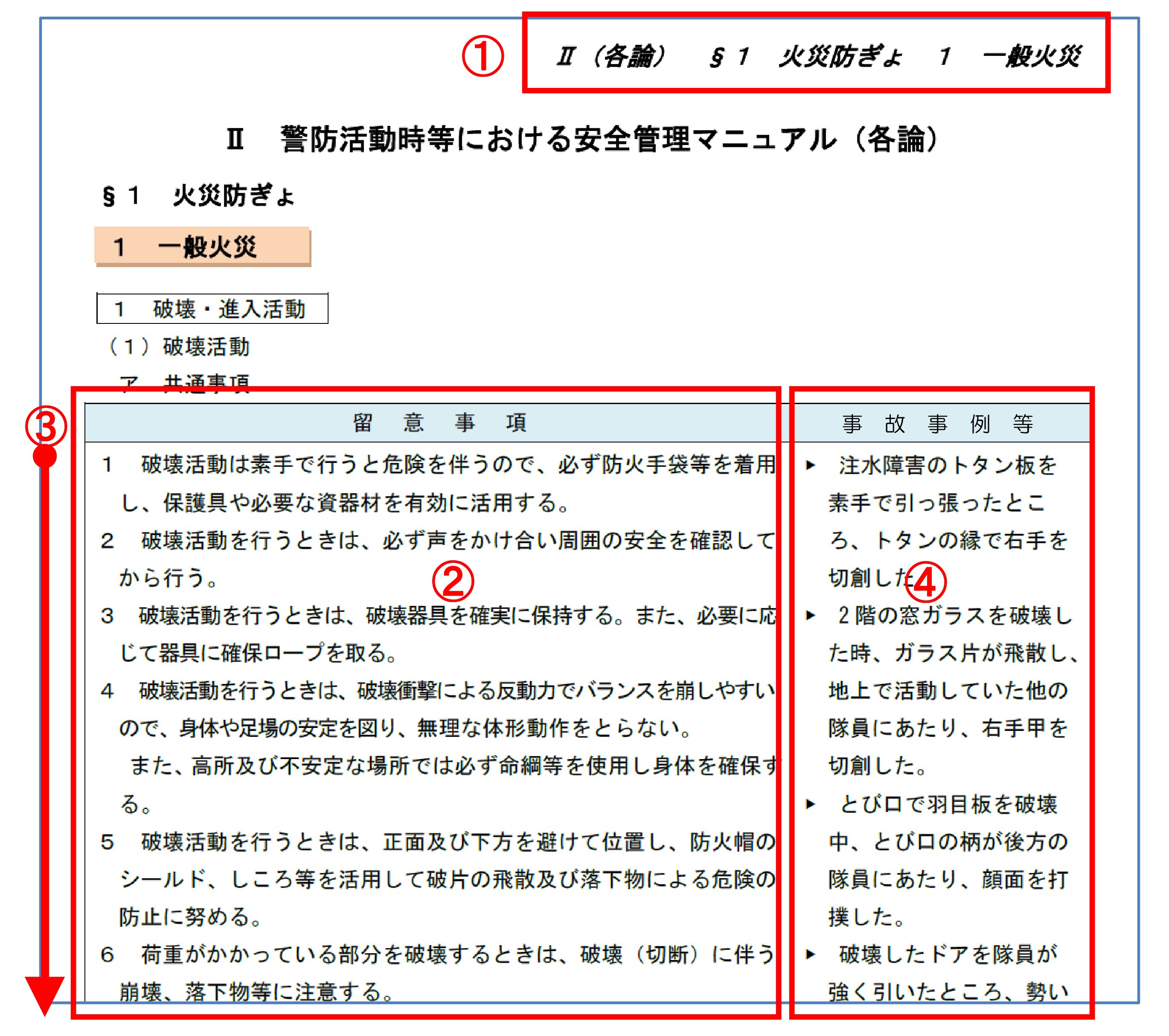２　「I 総論　§２ 行動総論」部分及び「II　各論」部分