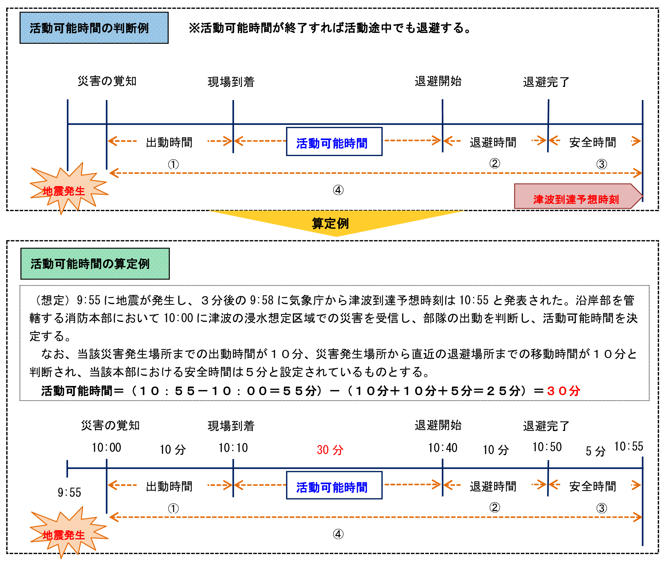 マニュアル活用方法（例）イメージ